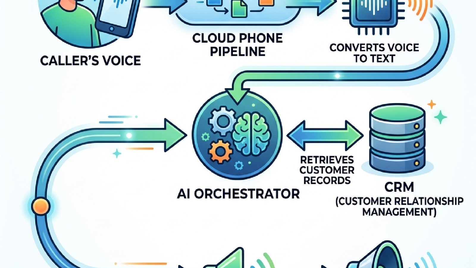 AI based voice conversion diagram