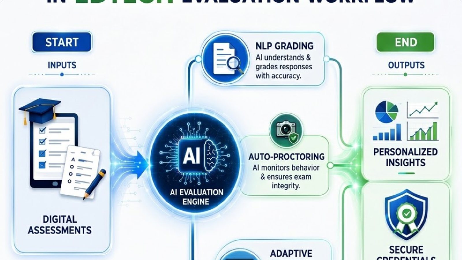 Ai-transforming-educatioon
